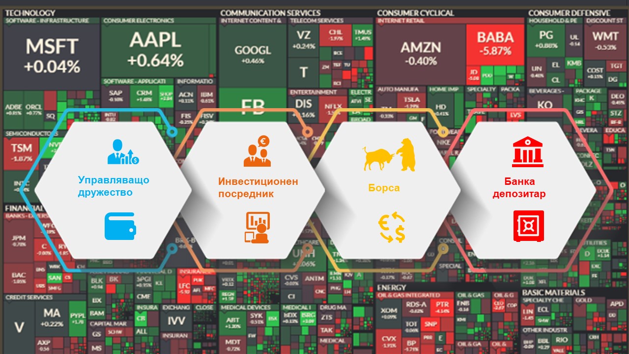 ИНВЕСТИЦИИ НА ФИНАНСОВИТЕ ПАЗАРИ 