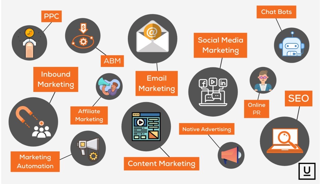 МАРКЕТИНГ НА СЪДЪРЖАНИЕТО В СОЦИАЛНИТЕ МРЕЖИ - С ЖЮСТИН ТОМС